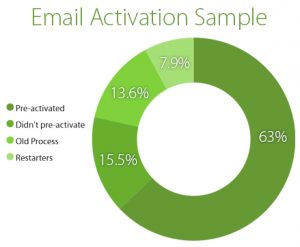 email-activation-sample