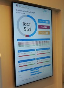 Photo of a screen at the Main Library's entrance, displaying PC usage in the building